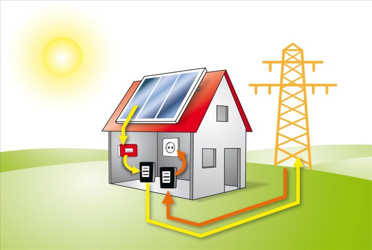 Energia - oszczędzaj - jak energia dociera do domu.jpg